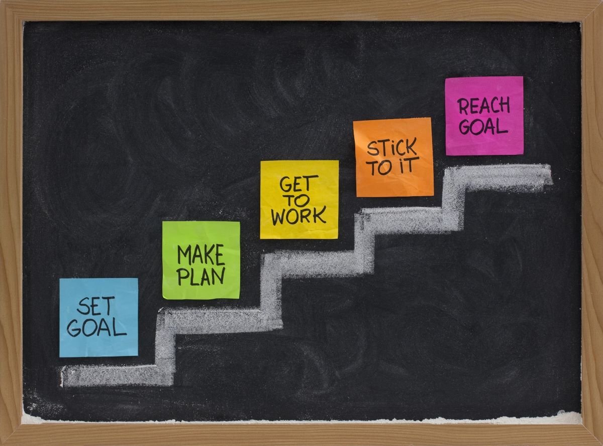 Steps in setting an effective goal and achieving it.